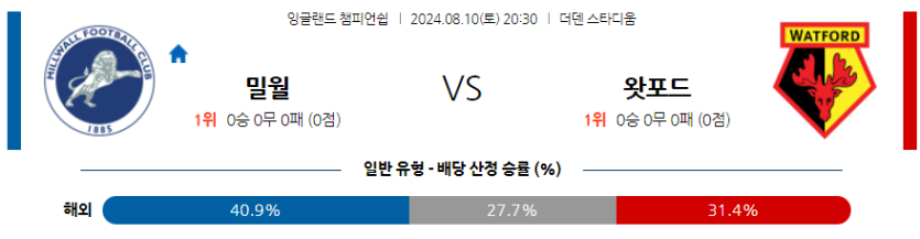 8월10일 잉글랜드챔피언쉽 밀월 왓포드 해외축구분석 무료중계 스포츠분석