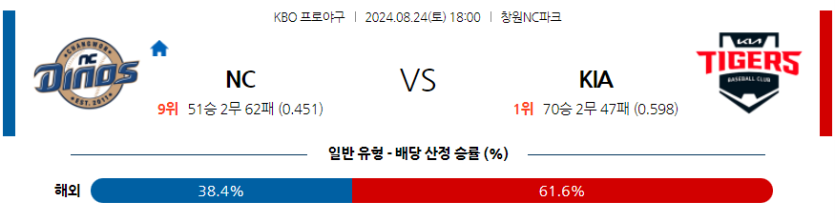 8월 24일 KBO NC KIA 한일야구분석 무료중계 스포츠분석