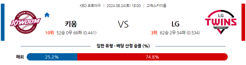 8월 24일 KBO 키움 LG 한일야구분석 무료중계 스포츠분석