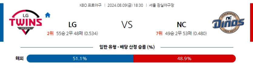 8월 9일 KBO LG NC 한일야구분석 무료중계 스포츠분석