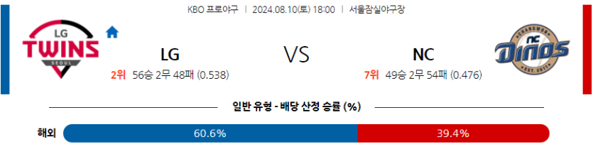 8월 10일 KBO LG NC 한일야구분석 무료중계 스포츠분석