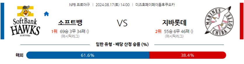 8월 17일 NPB 소프트뱅크 지바롯데 한일야구분석 무료중계 스포츠분석