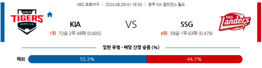 8월 28일 KBO KIA SSG 한일야구분석 무료중계 스포츠분석