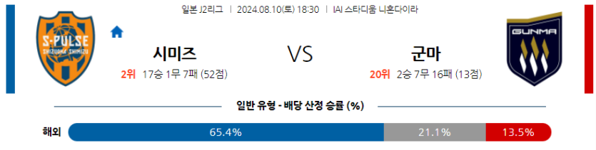 8월10일 J라구2 시미즈 군마 해외축구분석 무료중계 스포츠분석