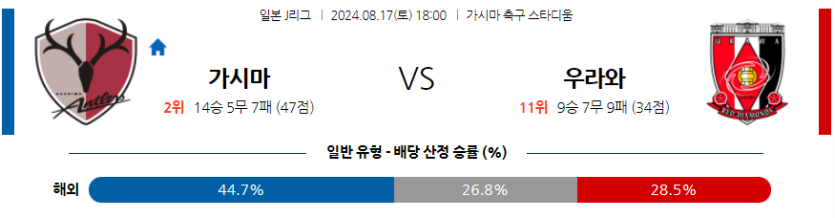 8월17일 J리그 가시마 우라와 아시아축구분석 무료중계 스포츠분석