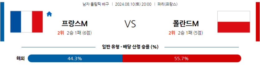 8월10일 2024 올림픽 프랑스 폴란드 국제배구분석 무료중계 스포츠분석