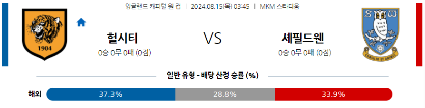 8월15일 잉글랜드 EFL컵 헐 시티 AFC 셰필드 웬즈데이 해외축구분석 무료중계 스포츠분석