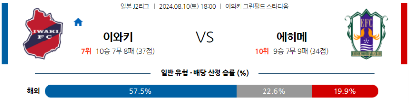 8월10일 J라구2 이와키 아키타 해외축구분석 무료중계 스포츠분석