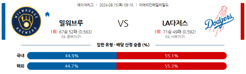 8월15일 MLB 밀워키 LA다저스 해외야구분석 무료중계 스포츠분석