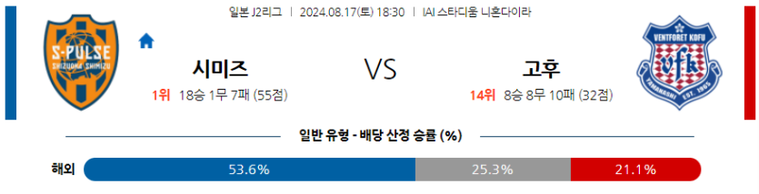 8월17일 J리그 시미즈 고후 아시아축구분석 무료중계 스포츠분석