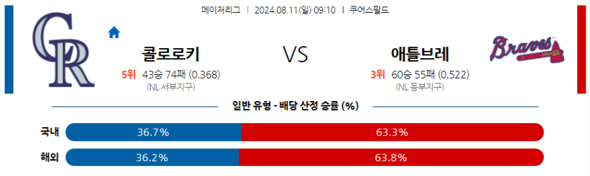 8월11일 MLB 콜로라도 애틀랜타  해외야구분석 무료중계 스포츠분석