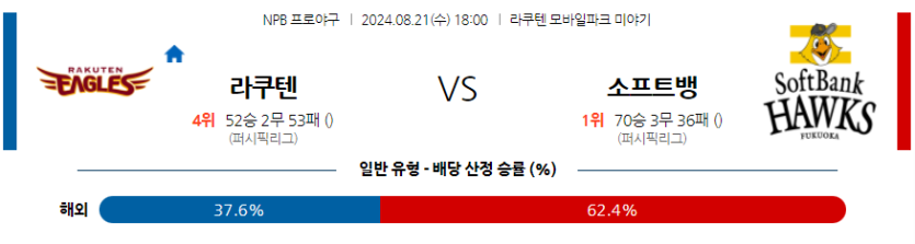 8월 21일 NPB 라쿠텐 소프트뱅크 한일야구분석 무료중계 스포츠분석