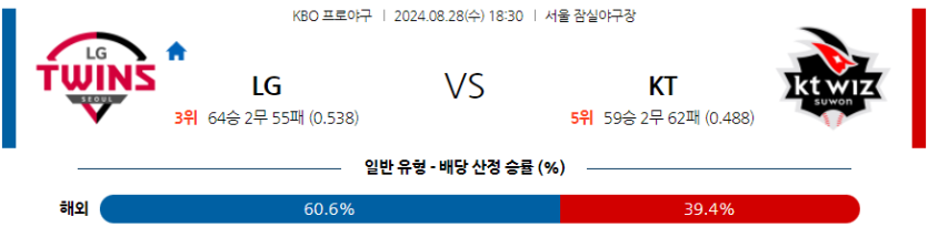 8월 28일 KBO LG KT 한일야구분석 무료중계 스포츠분석