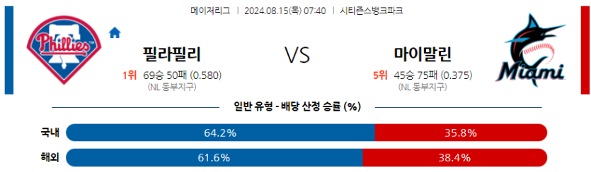 8월15일 MLB 필라델피아 마이애미 해외야구분석 무료중계 스포츠분석