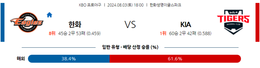 8월 3일 KBO 한화 KIA 한일야구분석 무료중계 스포츠분석