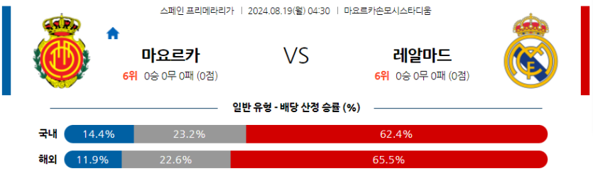 8월19일 라리가 RCD 마요르카 레알 마드리드 해외축구분석 무료중계 스포츠분석