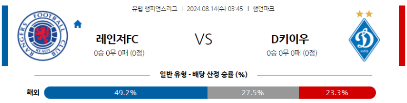 8월14일 유럽챔피언스리그 레인저스 디나모키이우 해외축구분석 무료중계 스포츠분석