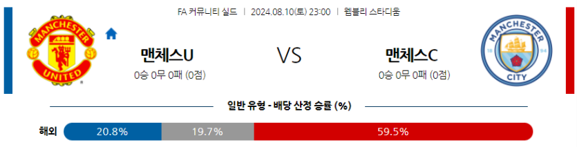 8월10일 FA커뮤니티실드 맨유 맨시티 해외축구분석 무료중계 스포츠분석