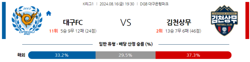 8월16일 K리그 대구 김천 아시아축구분석 무료중계 스포츠분석