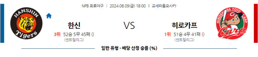 8월 9일 NPB 한신 히로시마 한일야구분석 무료중계 스포츠분석