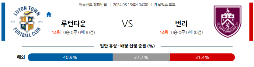 8월12일 잉글랜드 챔피언쉽 루턴 번리 해외축구분석 무료중계 스포츠분석