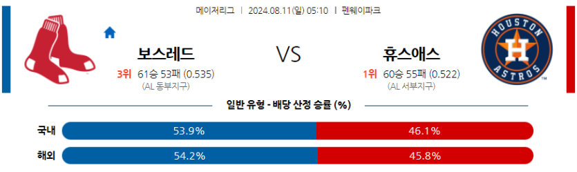 8월11일 MLB 보스턴 휴스턴 해외야구분석 무료중계 스포츠분석