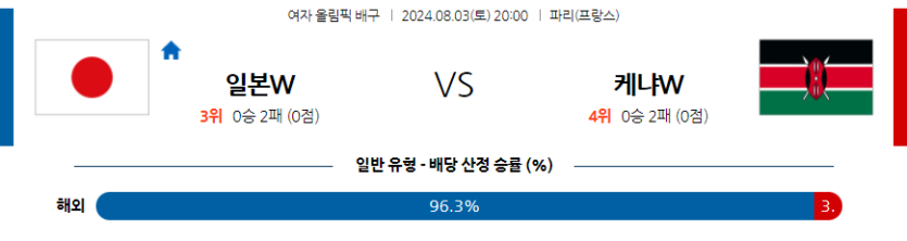 8월3일 2024 올림픽 일본(W) 케냐(W) 국제배구분석 무료중계 스포츠분석