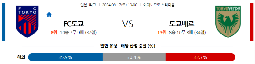 8월17일 J리그 도쿄 베르디 아시아축구분석 무료중계 스포츠분석