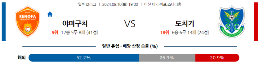 8월10일 J라구2 야마구치 도치기 해외축구분석 무료중계 스포츠분석