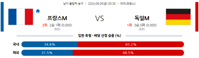 8월6일 2024 올림픽 프랑스M 독일M 국내외농구분석 무료중계 스포츠분석