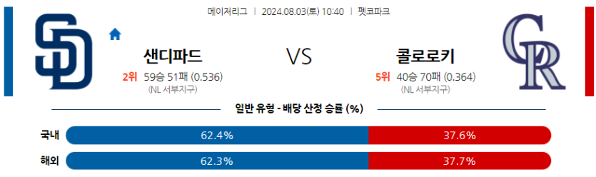 8월3일 MLB 샌디에고 콜로라도 해외야구분석 무료중계 스포츠분석