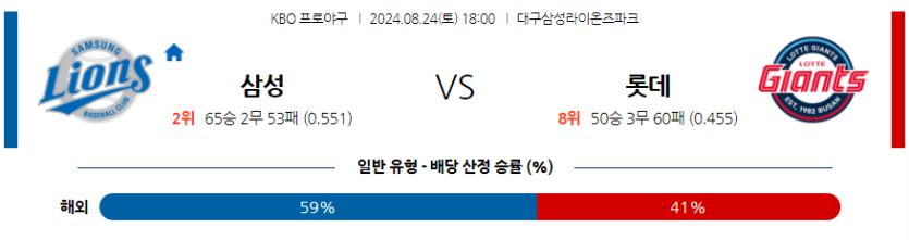 8월 24일 KBO 삼성 롯데 한일야구분석 무료중계 스포츠분석