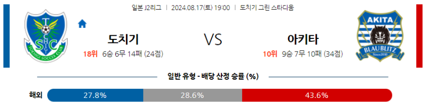 8월17일 J리그2 도치기 아키타 아시아축구분석 무료중계 스포츠분석