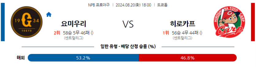 8월 20일 NPB 요미우리 히로시마 한일야구분석 무료중계 스포츠분석