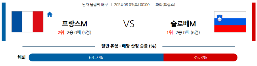 8월3일 2024 올림픽 프랑스M 슬로베니아M 국제배구분석 무료중계 스포츠분석