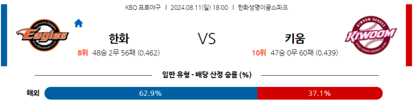 8월 11일 KBO 한화 키움 한일야구분석 무료중계 스포츠분석