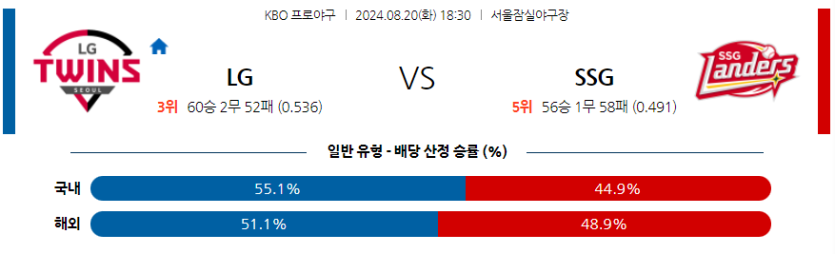 8월 20일 KBO LG SSG 한일야구분석 무료중계 스포츠분석