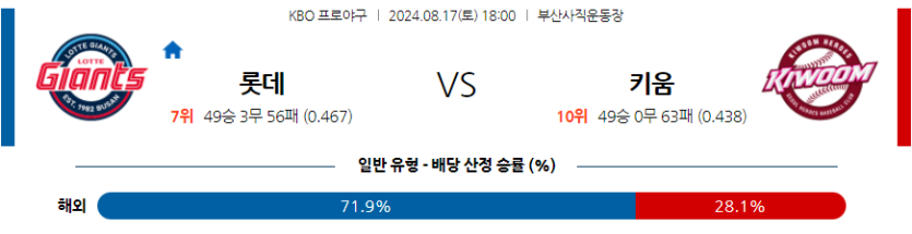 8월 17일 KBO 롯데 키움 한일야구분석 무료중계 스포츠분석