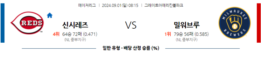 9월1일 MLB 신시내티 밀워키 해외야구분석 무료중계 스포츠분석