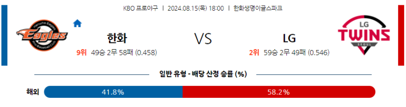 8월 15일 KBO 한화 LG 한일야구분석 무료중계 스포츠분석