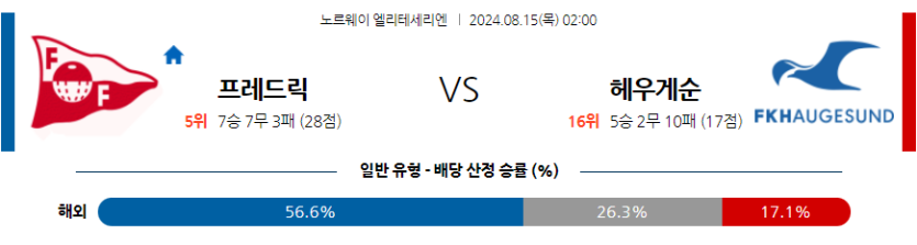 8월15일 노르웨이 1부 프레드릭스타드 FK FK 헤우게순 해외축구분석 무료중계 스포츠분석