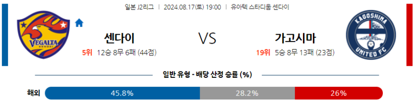 8월17일 J리그2 센다이 가고시마 아시아축구분석 무료중계 스포츠분석