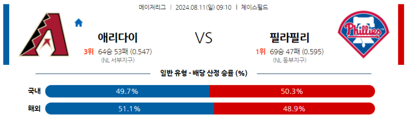 8월11일 MLB 애리조나 필라델피아 해외야구분석 무료중계 스포츠분석