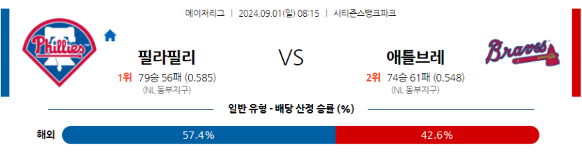 9월1일 MLB 필라델피아 애틀랜타 해외야구분석 무료중계 스포츠분석