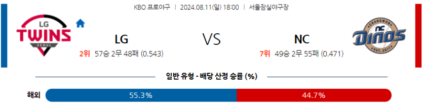 8월 11일 KBO LG NC 한일야구분석 무료중계 스포츠분석