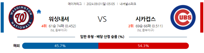 9월1일 MLB 워싱턴 시카고C 해외야구분석 무료중계 스포츠분석