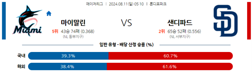 8월11일 MLB 마이애미 샌디에고 해외야구분석 무료중계 스포츠분석