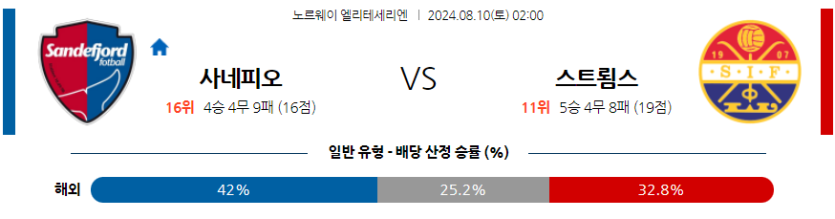 8월10일 엘리테세리엔 사네피오르 스트룀스고드세 해외축구분석 무료중계 스포츠분석