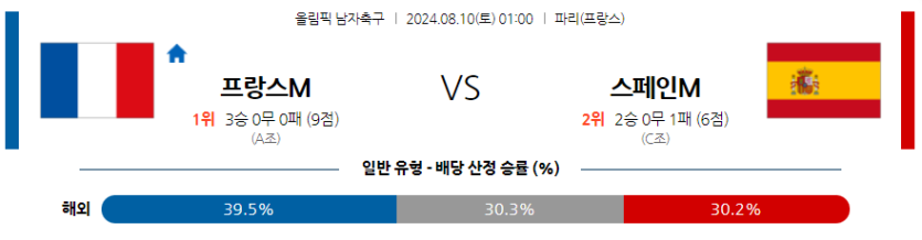 8월10일 프랑스올림픽 프랑스M 스페인M 해외축구분석 무료중계 스포츠분석