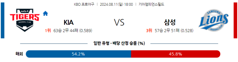 8월 11일 KBO KIA 삼성 한일야구분석 무료중계 스포츠분석